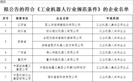 中国工业机器人企业50强，哪些企业入选？