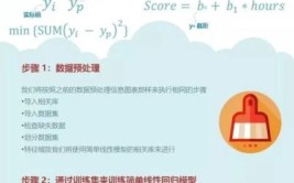 学习工业机器人有哪些途径？哪些是实用的学习资源？