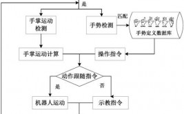 工业机器人编程教程有哪些？如何快速入门？