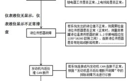 短路故障如何排查？需要掌握哪些应急处理方法？