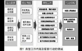 工业机器人专业建设的关键点有哪些？