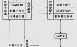 工业机器人平台布局图如何解读？有哪些要点？