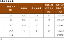 机器人相关岗位的年薪水平大概是多少？