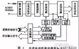 移动工业机器人工件跟随工具移动的原理是什么？