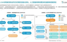 智能车辆系统有哪些关键技术？发展前景如何预测？