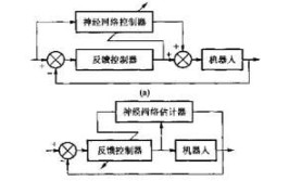 机器人靠什么控制？技术原理深度解析。