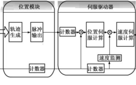 工业机器人系统调试要求有哪些？怎样才能满足客户需求？