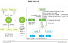 工业机器人编程怎么学？有哪些高效学习方法？