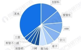 工业机器人就业前景及薪资待遇怎样？有哪些发展趋势？