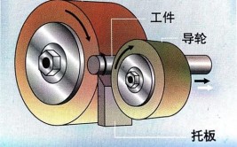 急招无心磨床工的条件是什么？