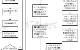 工业机器人码垛编程及应用技巧有哪些？如何掌握？