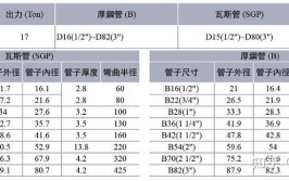 弯管机型号及参数选择有哪些标准？