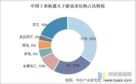 工业机器人应用前景如何？有哪些趋势？