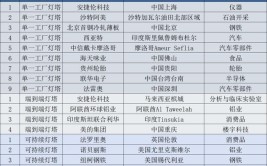 国内工业机器人制造商有哪些？如何选择合作伙伴？