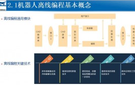 工业机器人离线编程技巧有哪些？如何提高效率？