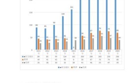 全球工业机器人产业规模排名情况如何？