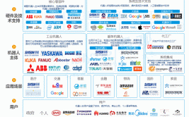 工业机器人技术属于哪个学科大类？