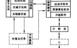 工业机器人的具体工作内容是什么？