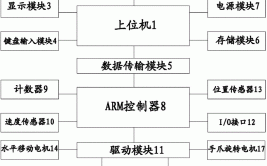 工业机器人码垛工作站系统集成有哪些关键环节？