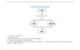 工业机器人编程有几种方法？各有什么特点？