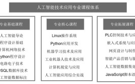 工业机器人技术专业学什么课程？有哪些核心课程？