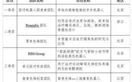 如何填写工业机器人技术应用教师创新团队申报书？