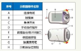 工业机器人通常有哪几个轴？各轴的作用是什么？