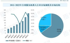 工业机器人重点领域突破性进展，市场认可度如何？