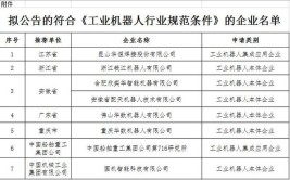 广东工业机器人公司联系方式如何查询？有哪些途径？