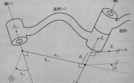 六自由度工业机器人设计与仿真报告怎么写？有哪些要点？