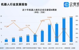 2024最新工业机器人上市公司龙头标准是什么？有哪些变化？