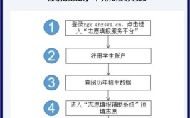 智能高考志愿填报系统如何操作？准确性如何？