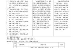 工业机器人专业课程标准包含哪些内容？如何实施？