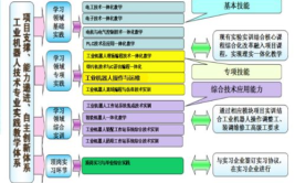 工业机器人与机电一体化专业有何不同？哪个更适合我？