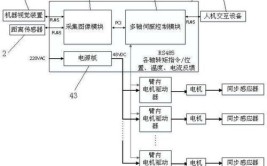 六轴工业机器人原理图怎样解读？