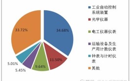 智能制造发展现状及趋势，未来将如何演变？