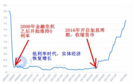 产品市场和货币市场有什么区别？