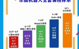 工业机器人相关专业课程设置，哪些是核心课程？