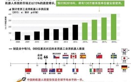 工业机器人品牌哪家强？盘点一线品牌优势对比。