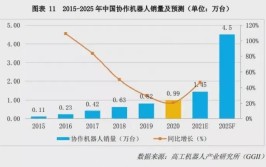 工业机器人专业就业前景如何？实际分析情况解读。