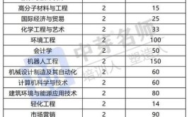 河南省工业机器人专业专升本有哪些院校可选？难度如何？