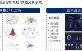 工业机器人故障诊断方法有几种？如何提高诊断效率？