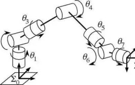 六关节工业机器人自由度如何理解，有哪些应用？