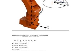 工业机器人坐标系作用是什么？大地坐标系有何重要性？