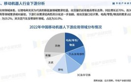 2024年中国工业机器人的发展趋势预测是怎样的？