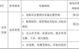 工业品分类知识，如何进行有效管理？