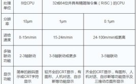 高精密数控机床品牌哪个好？有哪些技术指标？