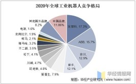 工业机器人企业排名前十的有哪些？