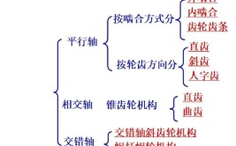 机械机器机构构件零件之间的关系如何理解？