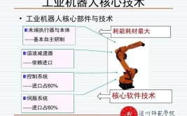 学习工业机器人前需要掌握哪些基础知识？